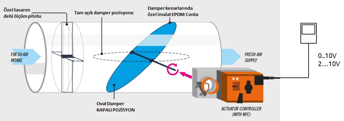 VAV tasarımı VAV tasarımı