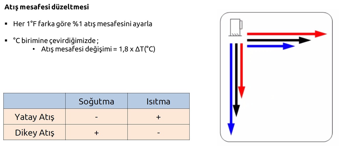 Stekon Calisma 3
