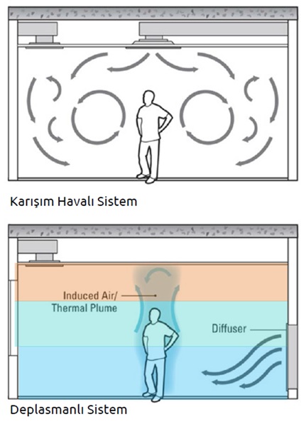 Büyük Hacimli Yapılarda Havalandırma Sistemleri 6 Stekon Calisma 5