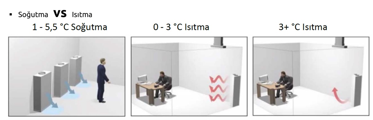 Büyük Hacimli Yapılarda Havalandırma Sistemleri 5 Stekon Calisma 6