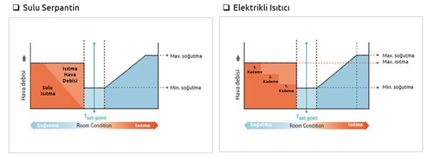 Kanal Tipi Isıtıcı Nedir, Ne İşe Yarar? 7 reheat kontrol stekon