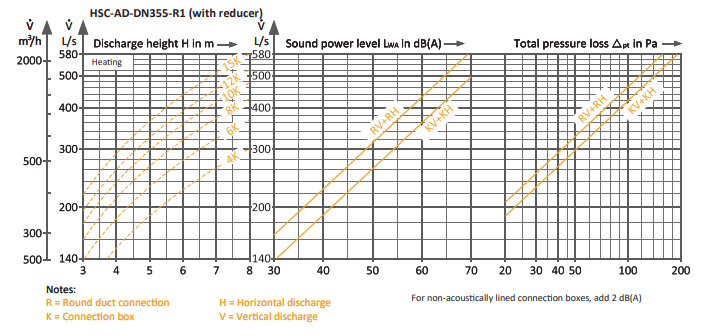 Termal Elementli Swirl Difüzör : Otonom Isıl Kontrol ve Termal Aktüatör Teknolojisi 5 grafik